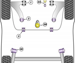 POLYOURETHANE BUSHES